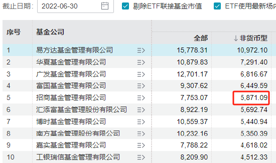 炒股开户公司 招商基金总经理徐勇卸任，招银理财总裁钟文岳接任，曾任招商基金常务副总经理