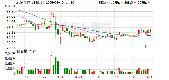 配资知识门户 心脉医疗获中国专利金奖
