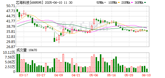 配资炒股的注意事项 芯海科技获中国专利优秀奖
