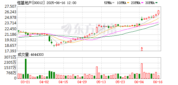 配资门户网中心官网 创纪录！全球巨头出手